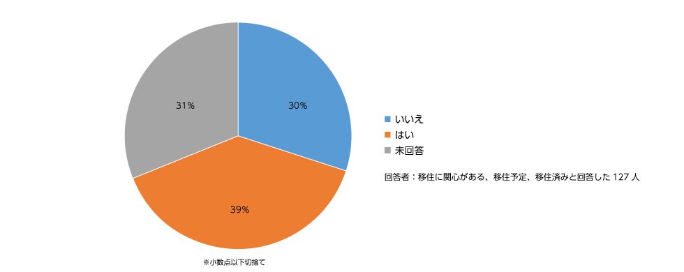 トピック3　そのきっかけはふるさと納税ですか？