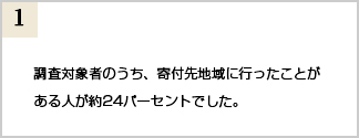 調査対象者のうち、寄付先地域に行ったことがある人が約24パーセントでした。