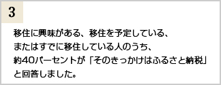移住に興味がある、移住を予定している、またはすでに移住している人のうち、約40パーセントが「そのきっかけはふるさと納税」と回答しました。