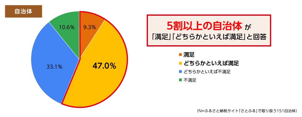 改正地方税法における「ふるさと納税制度の見直し」の内容について、お考えを教えてください。