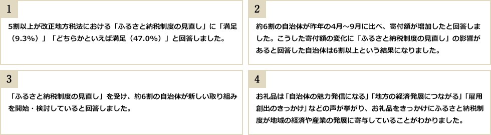 TOPICS1 TOPICS2 TOPICS3 TOPICS4