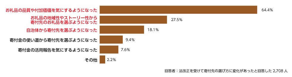 どのような変化がありましたか。 ※複数回答可