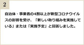 自治体・事業者の4割以上が新型コロナウイルスの影響を受け、「新しい取り組みを実施している」または「実施予定」と回答しました。