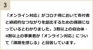 3割以上の自治体・4割以上の事業者が「オンライン対応」について「課題を感じる」と回答し、コロナ禍において寄付者と継続的なつながりを創出するための課題になっているとわかりました。