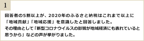 1.回答者の5割以上が、2020年のふるさと納税はこれまで以上に「地域貢献」「地域応援」を意識したと回答しました。その理由として「新型コロナウイルスの影響が地域経済にも表れていると思うから」などの声が挙がりました。