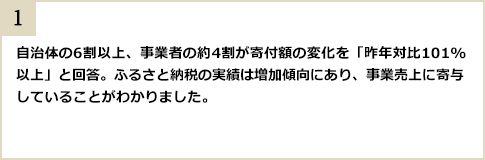 自治体の6割以上、事業者の約4割が寄付額の変化を「昨年対比101%以上」と回答。ふるさと納税の実績は増加傾向にあり、事業売上に寄与していることがわかりました。