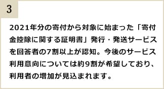 3.2021年分の寄付から対象に始まった「寄付金控除に関する証明書」発行・発送サービスを回答者の7割以上が認知。今後のサービス利用意向については約9割が希望しており、利用者の増加が見込まれます。