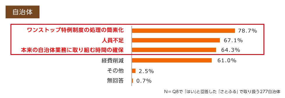 Q9. （Q8で「はい」と回答した方へ）理由を教えてください。（複数回答可）