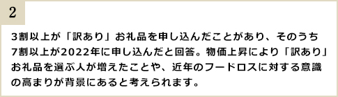 3割以上が「訳あり」お礼品を申し込んだことがあり、そのうち7割以上が2022年に申し込んだと回答。物価上昇により「訳あり」お礼品を選ぶ人が増えたことや、近年のフードロスに対する意識の高まりが背景にあると考えられます。