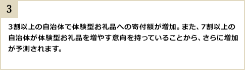 3割以上の自治体で体験型お礼品への寄付額が増加。また、7割以上の自治体が体験型お礼品を増やす意向を持っていることから、さらに増加が予測されます。