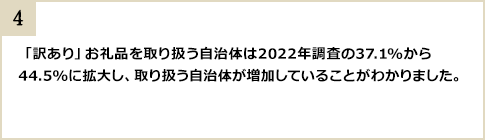 「訳あり」お礼品を取り扱う自治体は2022年調査の37.1％から44.5％に拡大し、取り扱う自治体が増加していることがわかりました。