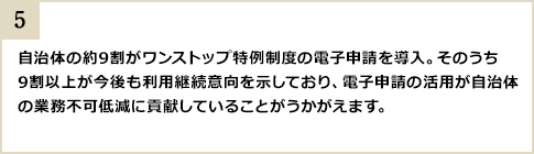 自治体の約9割がワンストップ特例制度の電子申請を導入。そのうち9割以上が今後も利用継続意向を示しており、電子申請の活用が自治体の業務不可低減に貢献していることがうかがえます。