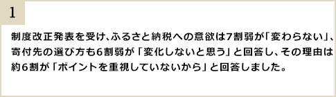 制度改正発表を受け、ふるさと納税への意欲は7割弱が「変わらない」、寄付先の選び方も6割弱が「変化しないと思う」と回答し、その理由は約6割が「ポイントを重視していないから」と回答しました。