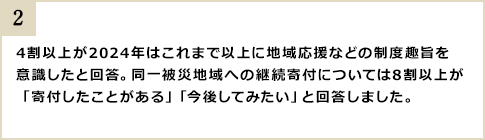 4割以上が2024年はこれまで以上に地域応援などの制度趣旨を意識したと回答。同一被災地域への継続寄付については8割以上が「寄付したことがある」「今後してみたい」と回答しました。