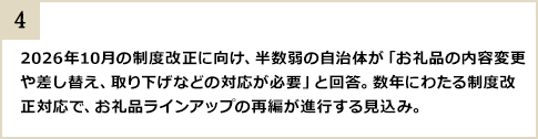 2026年10月の制度改正に向け、半数弱の自治体が「お礼品の内容変更や差し替え、取り下げなどの対応が必要」と回答。数年にわたる制度改正対応で、お礼品ラインアップの再編が進行する見込み。