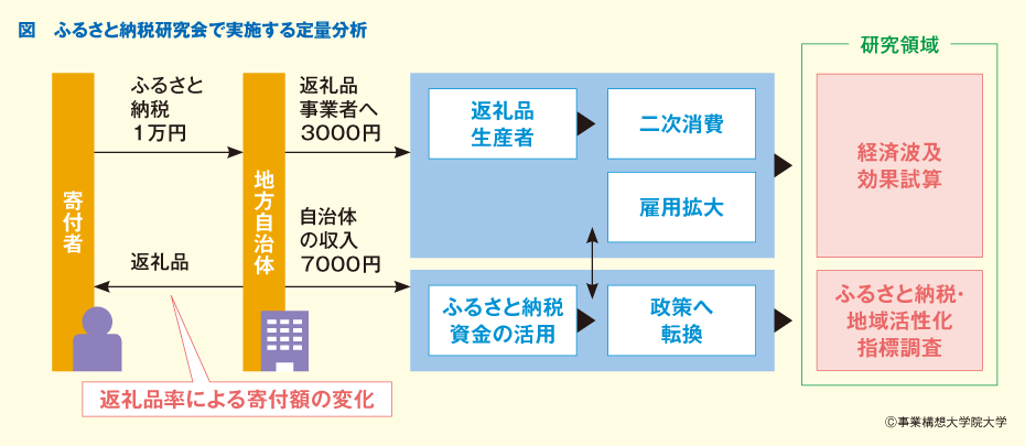 定量分析中間報告
