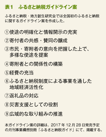 全国初のガイドライン案を公表