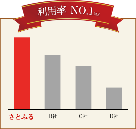 利用率 No.1