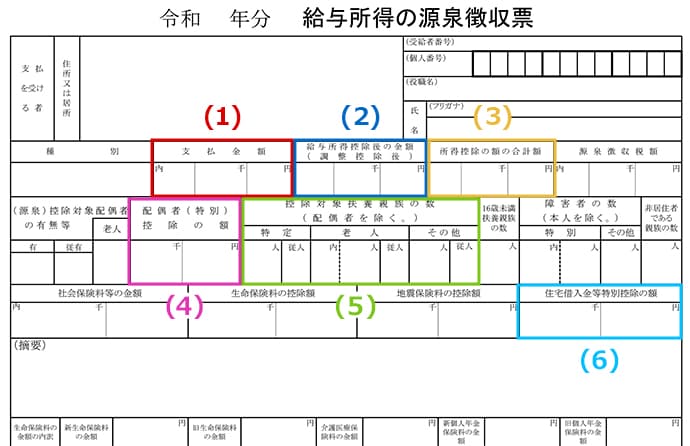 源泉徴収票