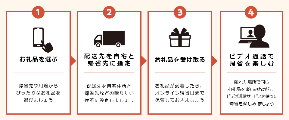 ふるさと納税を活用したオンライン帰省の流れ
