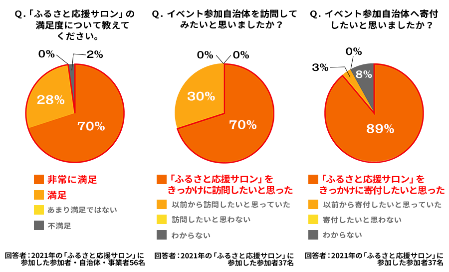 アンケート結果