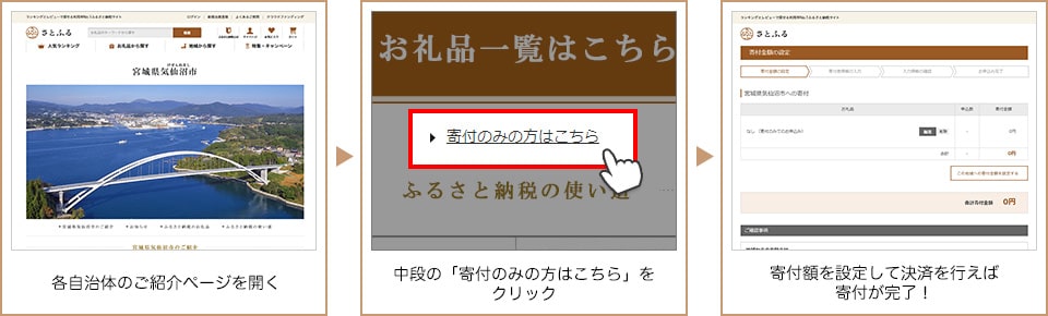 各自治体の紹介ページを開く 中段の「寄付のみの方はこちら」をクリック 寄付額を設定して決済を行えば寄付が完了!