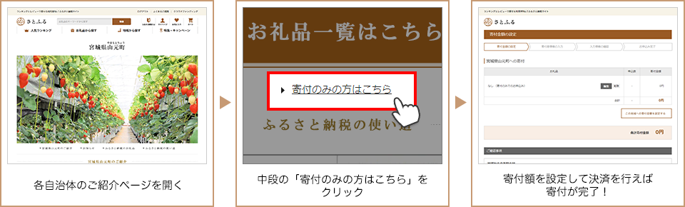 各自治体の紹介ページを開く→中段の「寄付のみの方はこちら」をクリック→寄付額を設定して決済を行えば寄付が完了！