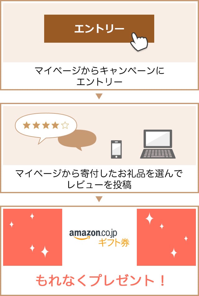 レビュー投稿キャンペーン年8月度 ふるさと納税サイト さとふる レビュー投稿キャンペーン年8月度 ふるさと納税サイト さとふる