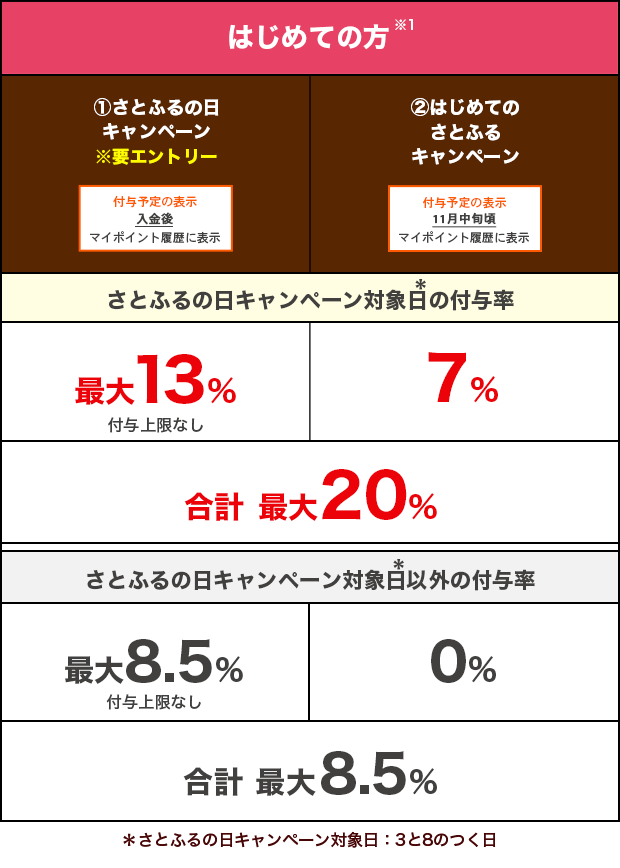 土・日限定！！表示価格より10,000円お値引きします！ まるきんスタッフ井原です✨ 重要なお知らせになります📢 原油価格上昇