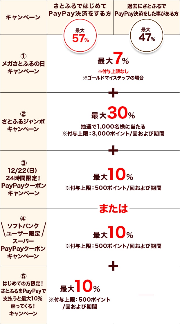 2024年12月 超さとふる祭 | ふるさと納税サイト「さとふる」