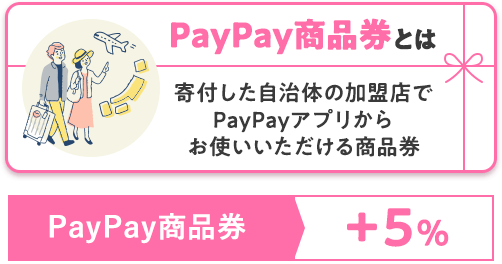 2023年6月 【さとふるアプリ限定】メガさとふるの日キャンペーン 2023年6月 【さとふるアプリ限定】メガさとふるの日キャンペーン