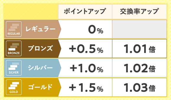 2023年12月 【さとふるアプリ限定】メガさとふるの日 2023年12月 【さとふるアプリ限定】メガさとふるの日