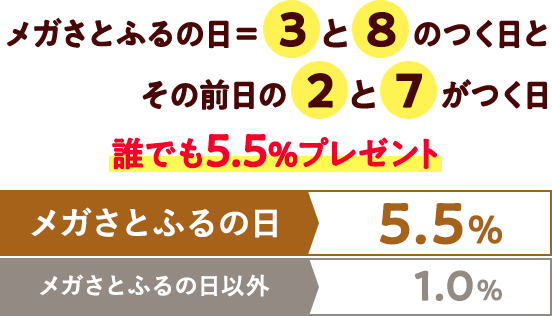 2023年9月 【さとふるアプリ限定】メガさとふるの日キャンペーン