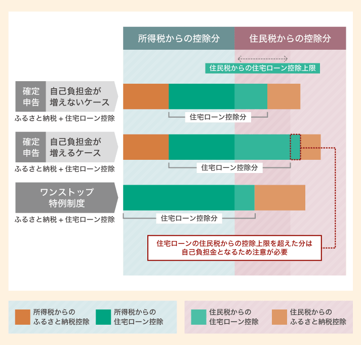 控除 住宅 シミュレーション ローン