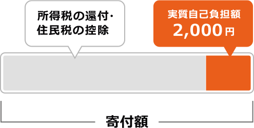 ふるさと納税とは? 初めての方へ | ふるさと納税サイト「さとふる」