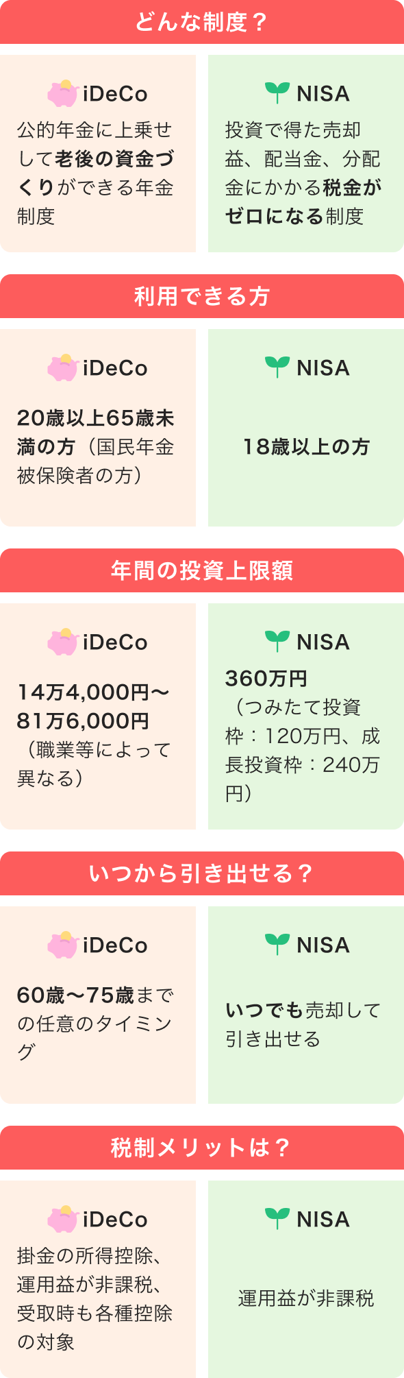 3つの制度をフル活用！ふるさと納税・NISA・iDeCoの始め方 | ふるさと納税サイト「さとふる」