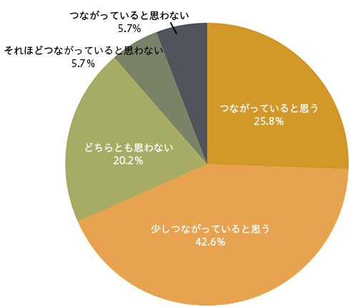 15年市場調査結果 ふるさと納税サイト さとふる