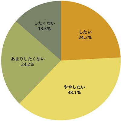 15年市場調査結果 ふるさと納税サイト さとふる