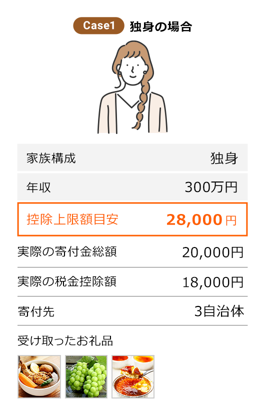ふるさと納税の控除上限額（限度額）がわかるシミュレーション＆早見表