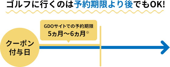 日本最大級のゴルフポータルサイト GDO特集 | ふるさと納税サイト