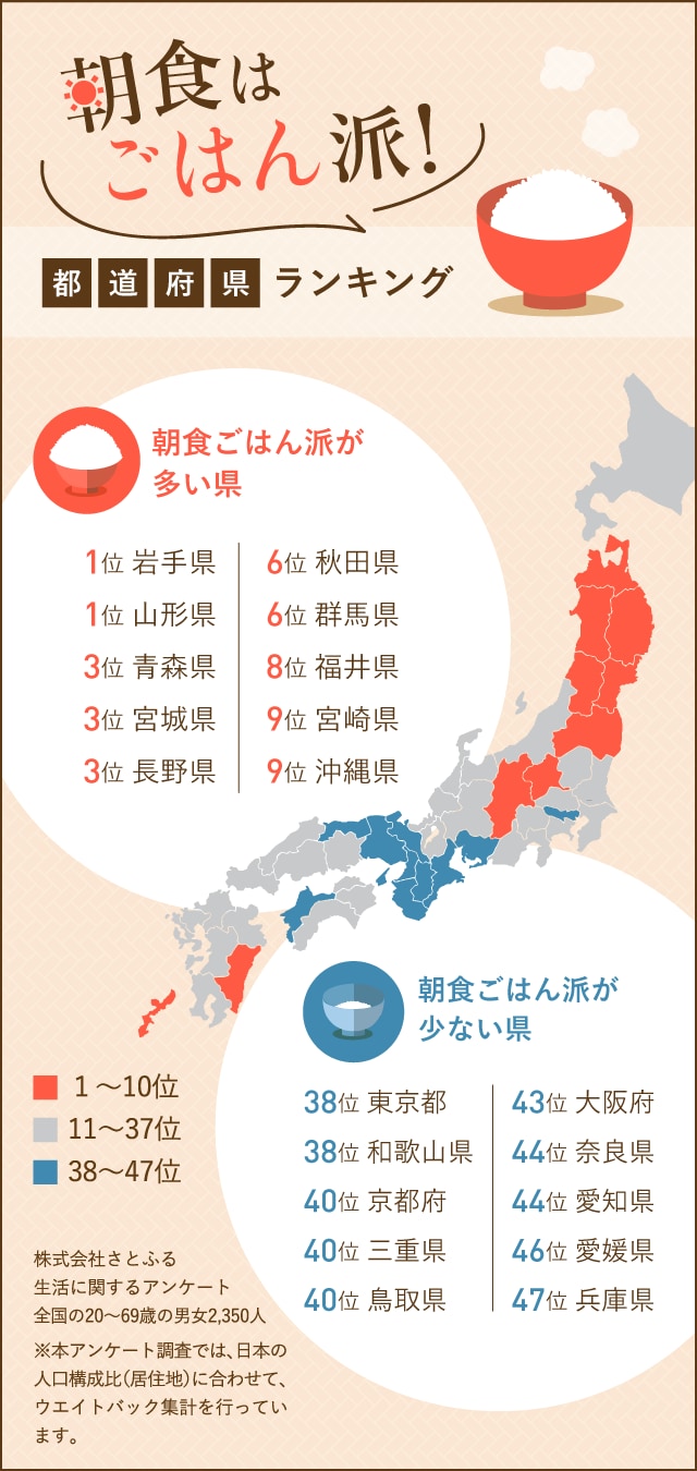 都道府県別ごはん事情を徹底調査 ふるさと納税サイト さとふる