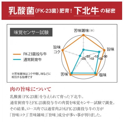 下北牛　ローストビーフ　【シンシン(マルシン)】　約150g　自家製ソース付き