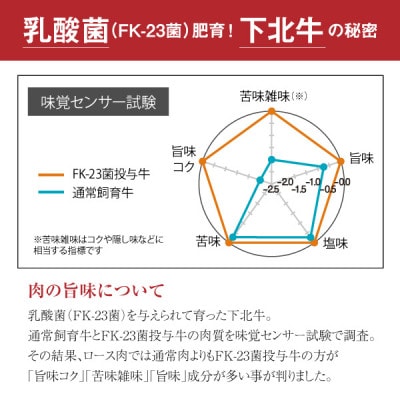 下北牛　ハム(トンビ)約300g　ブロック