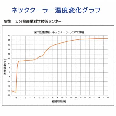ひんやり快適!クロッツ ネッククーラー_1777R
