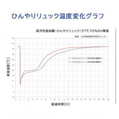 クロッツ ひんやりリュック 小サイズ_1992R