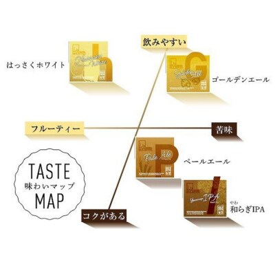 【ウッドミルブルワリー・京都】地ビール4種6本セット|京都 地ビール 人気セット