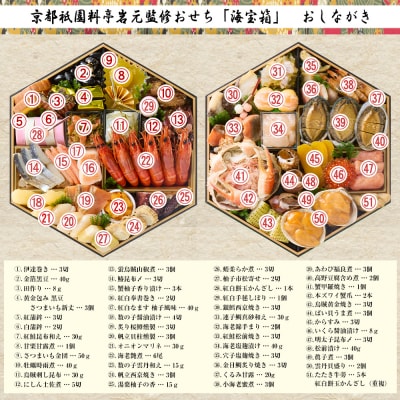 【京都祇園 岩元】冷蔵おせち六角二段重「海宝箱」約4人前|京おせち 本格料亭おせち 人気おせち