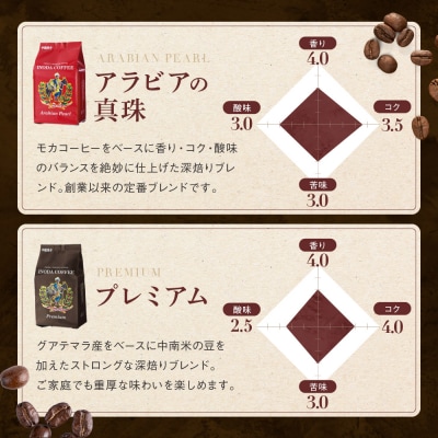 【イノダコーヒ】アルミパック3袋詰合せ