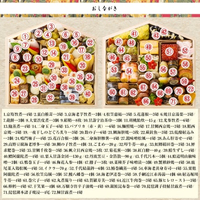 京料理 道楽 国産 弐段生おせち「うけもち」約3～5人前|老舗料亭 本格和風おせち 贅沢 人気