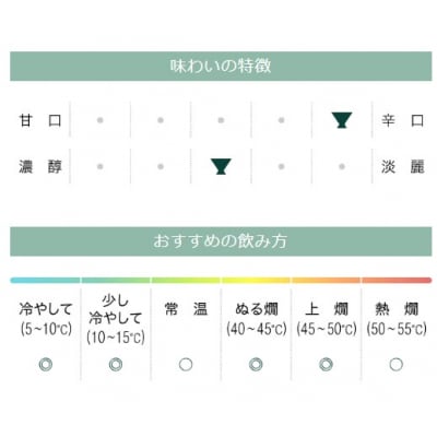 《10/1～寄付額改定》【月桂冠】月桂冠 超特撰 特別純米 純金箔入1.8Lびん詰×1本